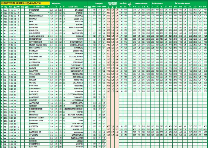 İddaa Programı Ne Zaman Yenilenir?