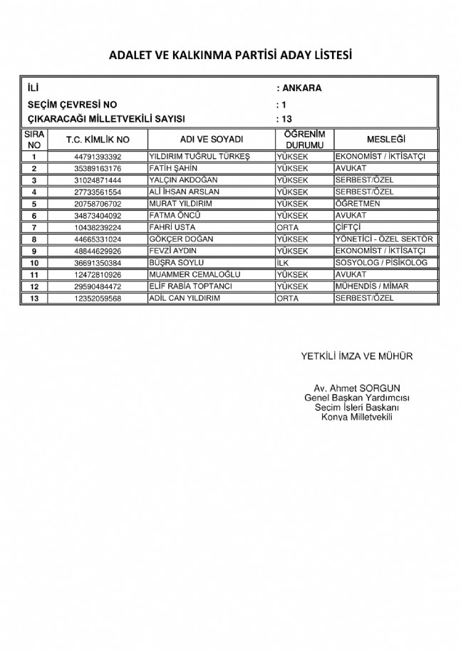 Ak Parti Milletvekili Aday Listesi 27 Dönem 24 Haziran 2018