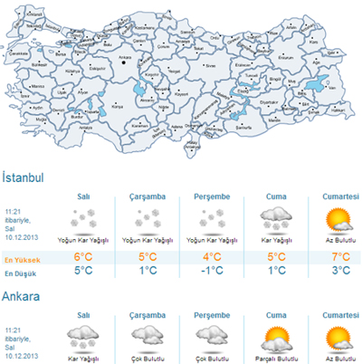 istanbul da 10 günlük hava raporu
