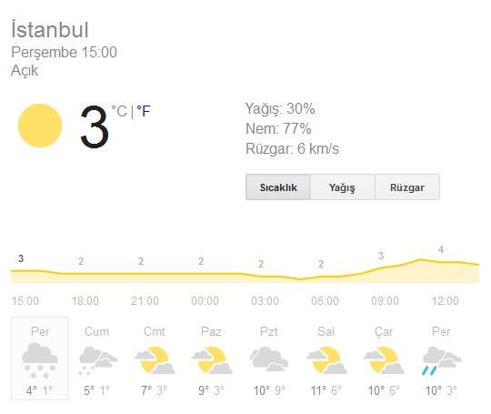 Istanbul Hava Durumu 12 12 2013 Selay Dilber Hava Raporu