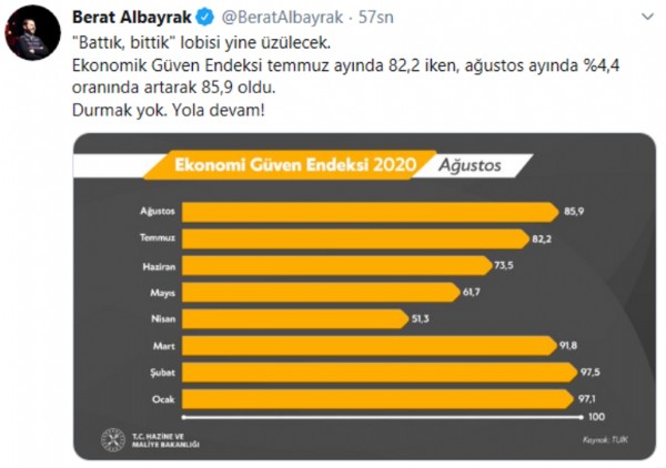 Bakan Albayrak'tan önemli açıklamalar!.