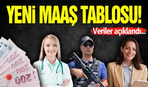 Memur Zammı 2026 Hesaplama!