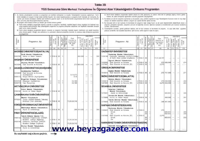 Tercih Kılavuzu tablo 3b