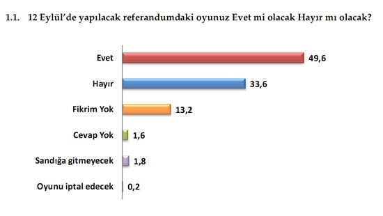 MHP eridi AK Parti yükselişte - Anket