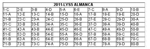 LYS 2011’İN ALMANCA SORULARI VE CEVAPLARI