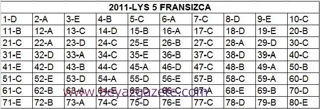 LYS 2011’İN FRANSIZCA SORULARI VE CEVAPLARI