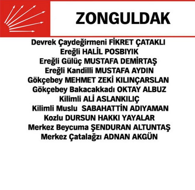 İşte CHPnin Kesinleşen Adayları...