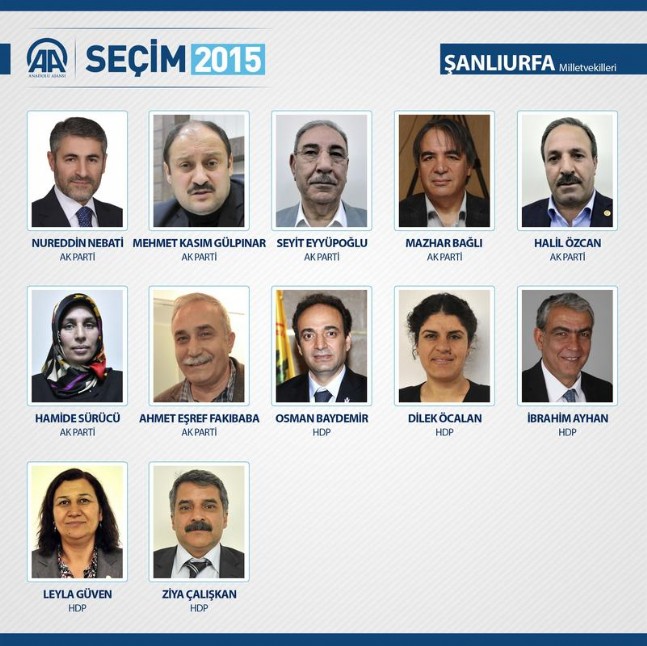 25. Dönem Milletvekilleri