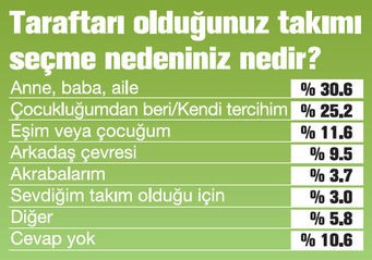 Hangi Takımın Daha Çok Taraftarı Var