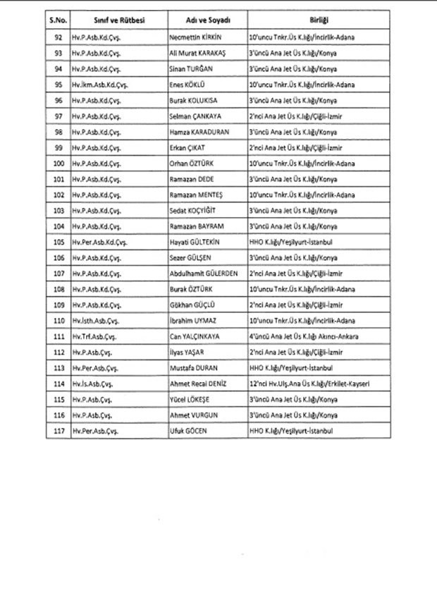 askeri sura - TSKdan ihraç edilen askerlerin listesi
