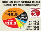 Mustafa Sarıgül sürprizi