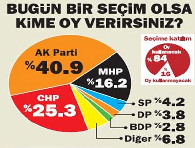 Mustafa Sarıgül sürprizi