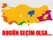 Bugün seçim olsa hangi parti yüzde kaç oy alır?