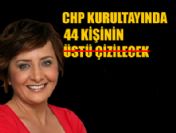 CHP'de Kurultay'da kim gider kim kalır