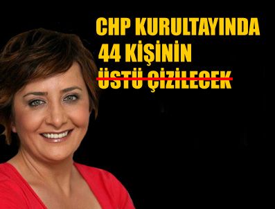 EKREM KEREM OKTAY - CHP'de Kurultay'da kim gider kim kalır