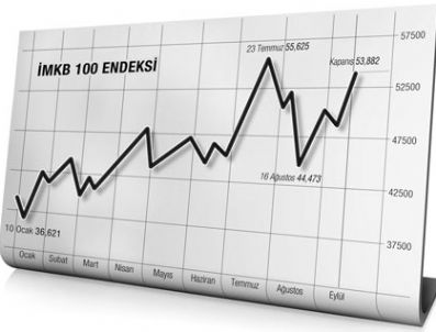 AKSIGORTA - IMKB'de bugün neler yaşandı