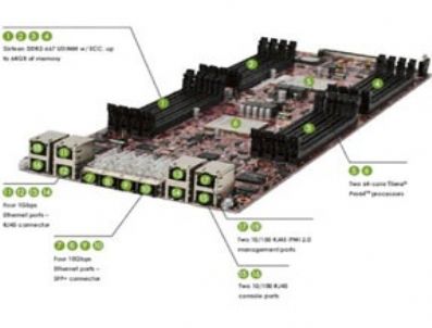 LINUX - 200 çekirdekli işlemci var desek inanır mısınız?