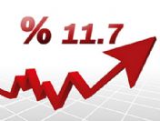 Türkiye 1. çeyrekte yüzde 11.7 büyüdü