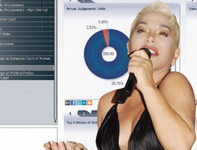 NIHAT YıLDıRıM - Sezen Aksu, Türkiye'nin istatistiğini tutuyor