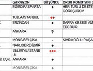 NEJAT BEK - Bu işaretler paşaları yaktı!