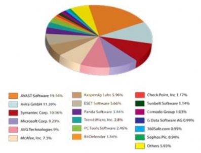 KASPERSKY - En çok kullanılan antivirüs programı hangisi?