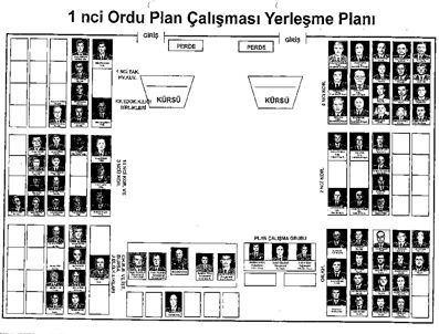 FETHI TUNCEL - Balyoz planının yapıldığı salonun oturma krokisi