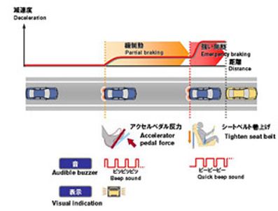 NISSAN - Nissan'dan öndeki araca çarpmayı önleyen sistem