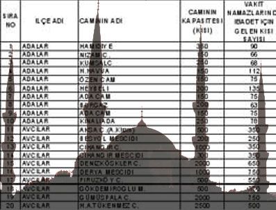HALIL HELVACıOĞLU - İstanbul'daki camiler tek tek fişlenmiş