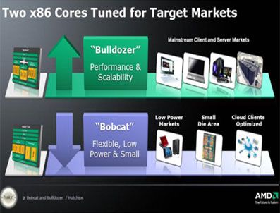 NOTEBOOK - AMD Bulldozer ve Bobcat işlemcileri tanıtıldı