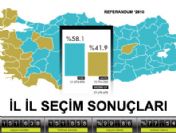 İl İl Referandum Sonuçları