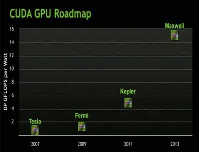 NVIDIA - Nvidia Fermi'den sonra Kepler ve Maxwell'e koşuyor