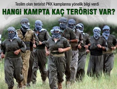 CEMIL BAYıK - Teslim olan teröristten PKK kampları hakkında bilgi