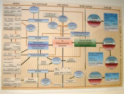 İLHAN TURGUT - Vali Yardımcısı Turgut: Yaşam Alanı Kenarına Şehir Kurup Gölü Kurutmuşuz