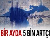 Van`da 1 ayda 5 bin 205 adet artçı deprem