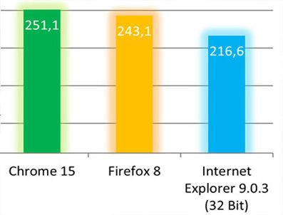 FIREFOX - FireFox 8 hazır