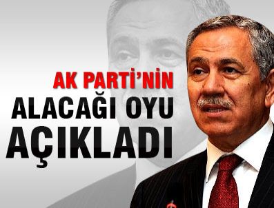 NECIP HABLEMITOĞLU - Arınç AK Parti'nin alacağı oy oranını açıkladı