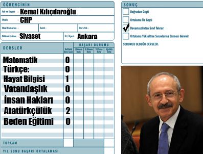 AK Parti'den Kılıçdaroğlu'na karne