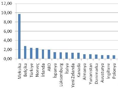 KıZıLCA - Meksika ve Belçika'dan sonra Türkiye var