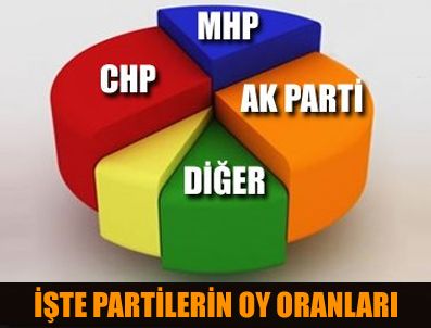 Hangi partiler kimden oy alıyor?