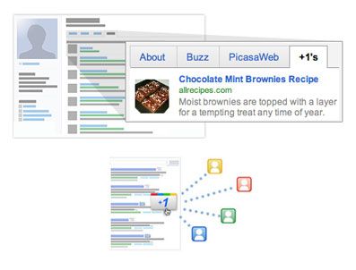 GMAIL - Facebook'un beğeni varsa Google'nin de +1'i var