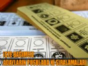 Bağımsız adayların oy pusulasında ki yerleri belli oldu