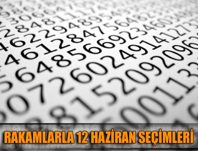 DOĞRU YOL PARTISI - 12 Haziran seçimlerinde oy kullanıcak seçmen sayısı 50 milyonu geçti