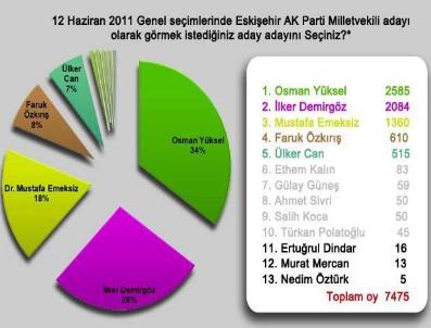 NEDIM ÖZTÜRK - Eskişehirliler Siyasette Yeni Yüzler Görmek İstiyor