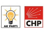Kağıthane'de CHP depremi