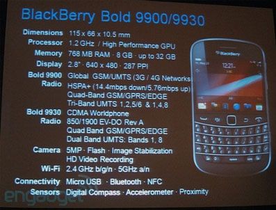 QUALCOMM - BlackBerry Bold 9900 ve 9930 Touch kendini gösterdi