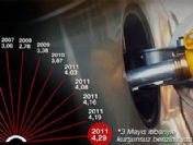 Benzinde neye, ne kadar ödüyoruz?