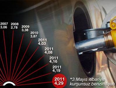 Benzinde neye, ne kadar ödüyoruz?