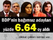 BDP'nin desteklediği Bağımsız Adayların oy oranları