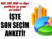 Konsensüs'ün son seçim anketi