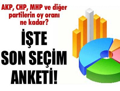 FATİH ALTAYLI - Konsensüs'ün son seçim anketi